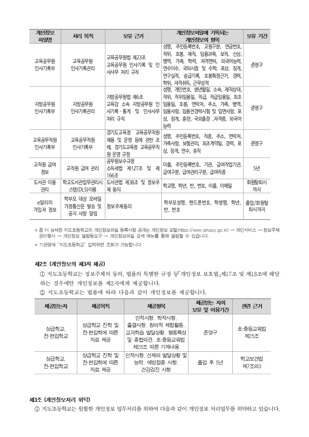 2024년 지도초 개인정보처리방침(개정)_240901002